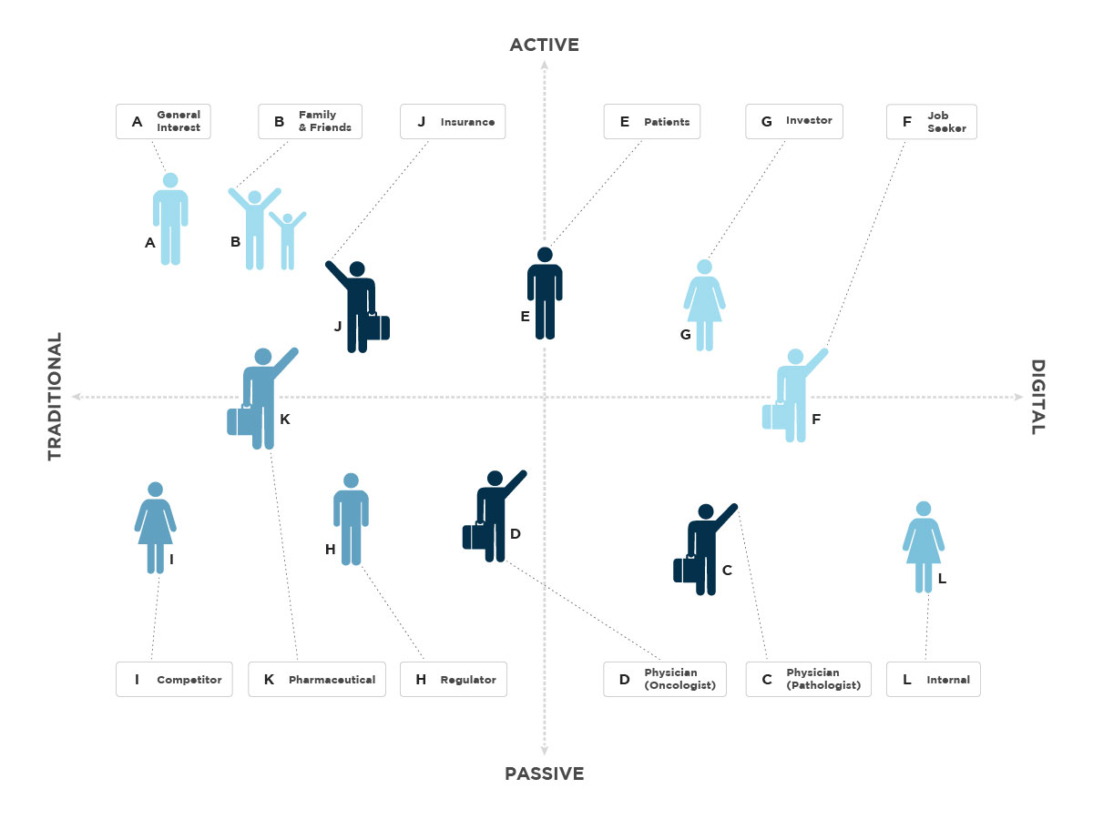 Audience behavior mapping deliverable
